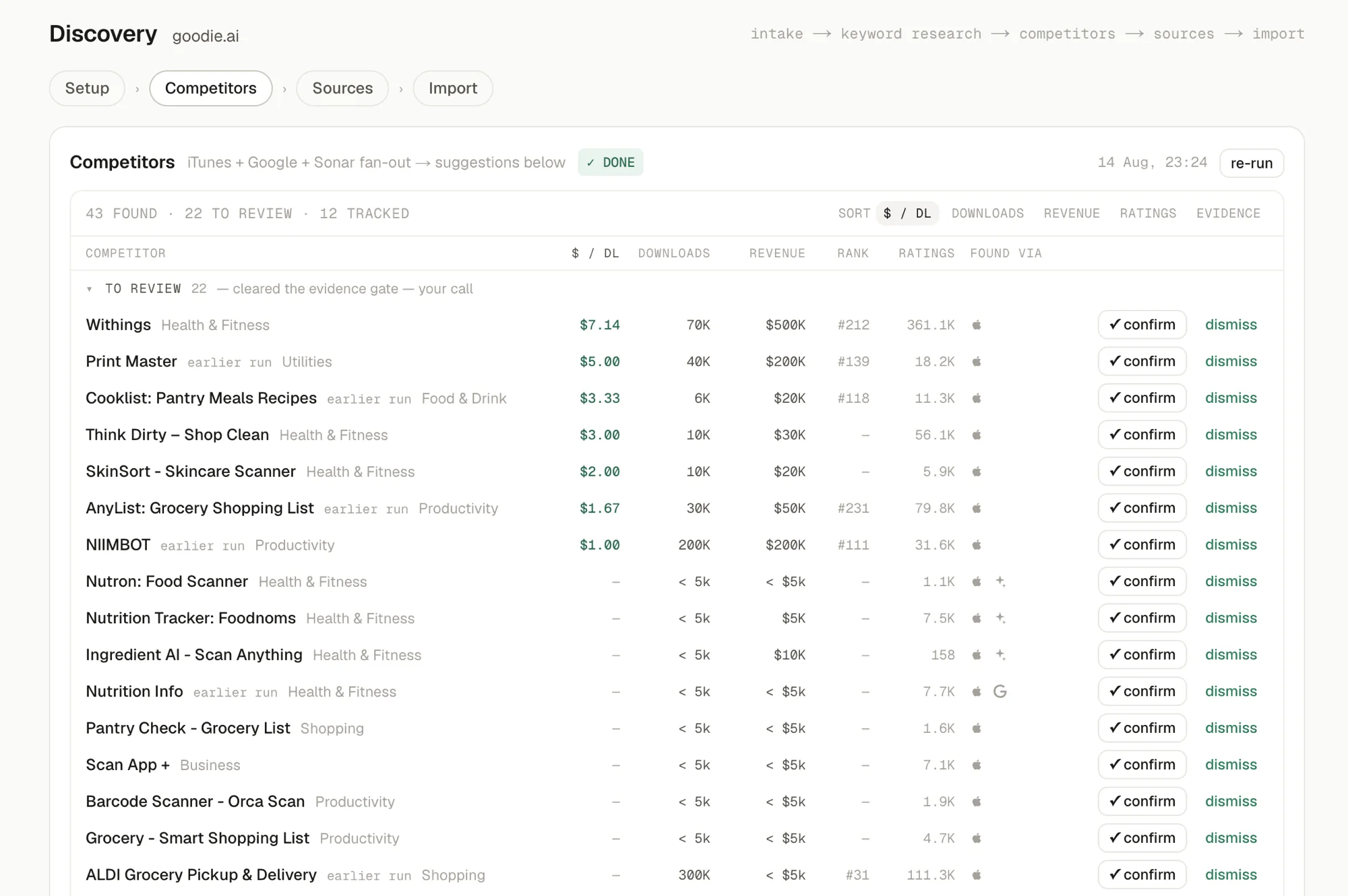 Meracl Discovery: 43 competitors found in the niche, each with cost per download, downloads, revenue, rank, ratings and the source that found it