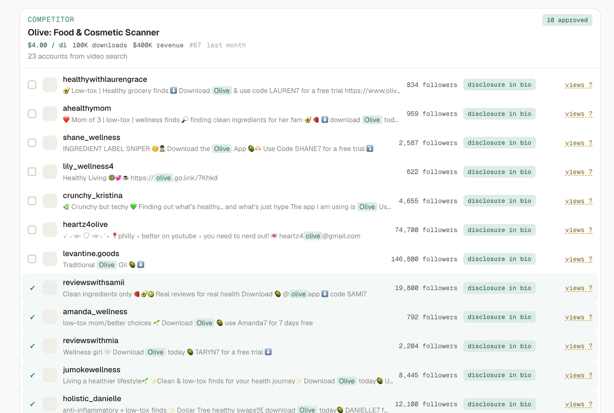 Meracl listing 23 creator accounts found for one competitor, each with follower count and a disclosure-in-bio tag